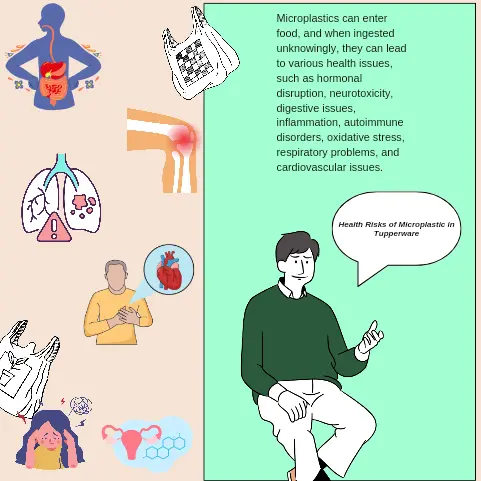 Health risk of microplastic in tupperware