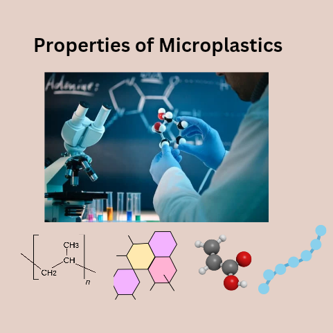 what are microplastics and its properties.