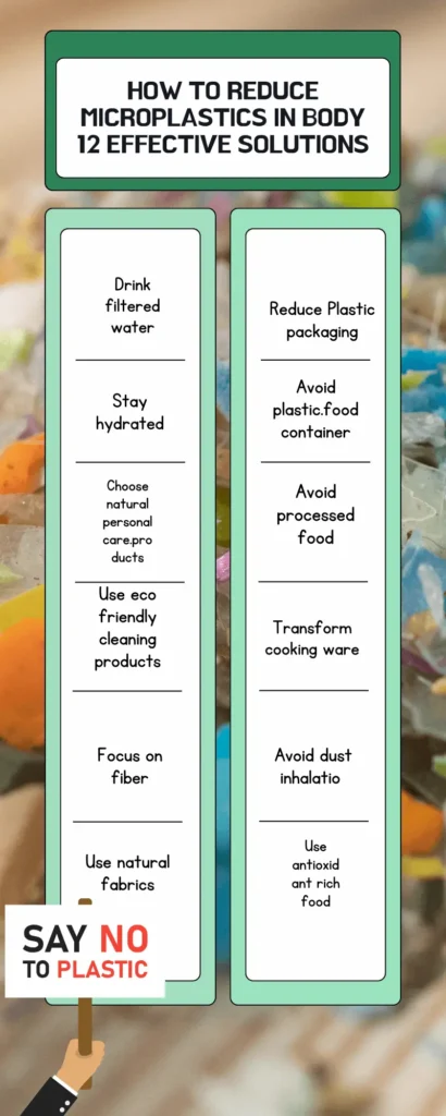 how to reduce microplastics in body